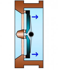 Зворотній клапан дволопасний підпружинений міжфланцевий.